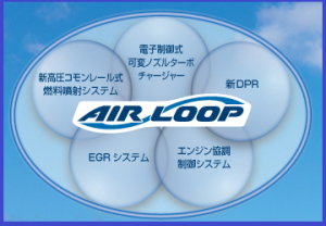 AIR LOOP