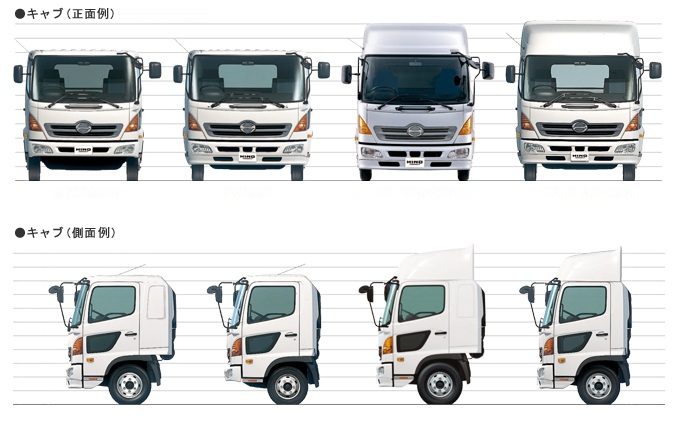 10tトラックの最大積載量と寸法一覧 日野 プロフィア 編 車両サイズ トラックの図書館