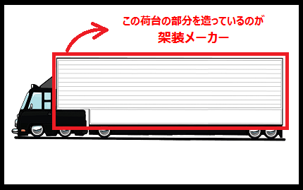 10tトラックの最大積載量と寸法一覧 三菱ふそう スーパーグレートv 編 ウィング 箱車 のサイズ トラックの図書館